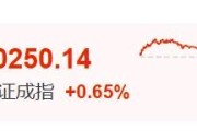 新余暴涨60%！这里迈入技术性牛市→