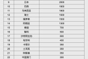 新余人民币大消息！中国土耳其双边本币互换协议续签