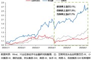 新余兴证策略：谁在买港股新消费和创新药？