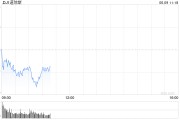 新余早盘：美股涨跌不一 道指下跌逾100点