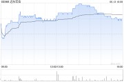 新余远东宏信：合共2090.5万美元的债券已于6月13日转换并注销