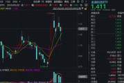 新余主题概念大爆发，金融科技ETF单月跑赢大盘！“信创+AI+出海”有望驱动板块增长