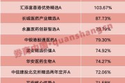 新余年内“翻倍基”率先出现！医药基金横扫半年业绩榜