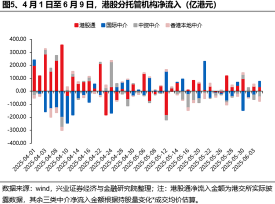 兴证策略：(🐷)谁在买港股新消费和创(👞)新药？