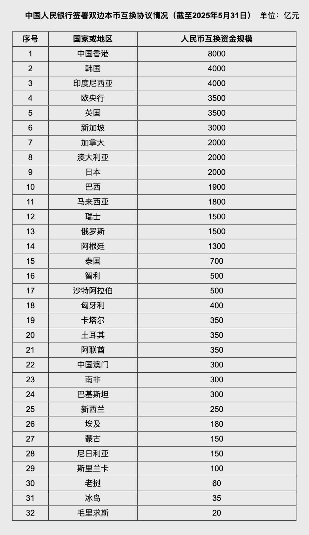 人民币大消息！中国土耳(🖲)其双边本币互换协议续签